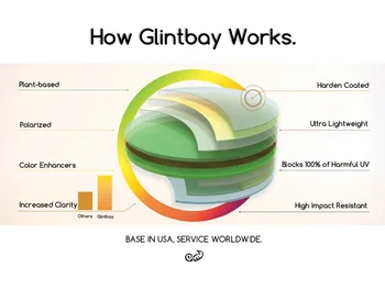 Glintbay Uspešnosti Polarizirana Zamenjava Leč za Oakley Turbine Sunglass - Več Barv 1